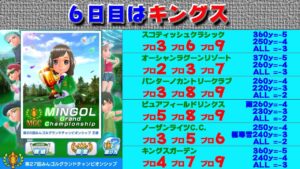 【みんｺﾞﾙ ｱﾌﾟﾘ】第２７回ＭＧＣ本戦実況20211021～★６ ６日目 キングス