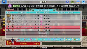 #610【Newみんなのゴルフ】みんなでSランクチャレンジ！全国大会レギュでメンバー全員Sランクとるまで終われない！？