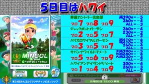 【みんｺﾞﾙ ｱﾌﾟﾘ】第３４回ＭＧＣ本戦実況20220520～★５ ５日目 ハワイ