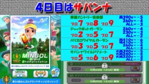 【みんｺﾞﾙ ｱﾌﾟﾘ】第３４回ＭＧＣ本戦実況20220520～★４ ４日目 サバンナ