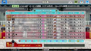 #693【Newみんなのゴルフ】APFレギュで各クラブ1位とるまで帰れまてん※ドクターストップあり