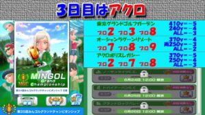 【みんｺﾞﾙ ｱﾌﾟﾘ】第３５回ＭＧＣ本戦実況20220621～★３ ３日目 アクロ