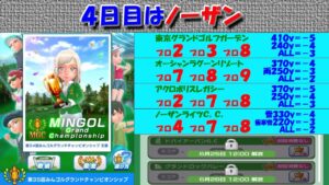 【みんｺﾞﾙ ｱﾌﾟﾘ】第３５回ＭＧＣ本戦実況20220621～★４ ４日目 ノーザン