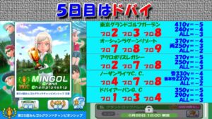 【みんｺﾞﾙ ｱﾌﾟﾘ】第３５回ＭＧＣ本戦実況20220621～★５ ５日目 ドバイ