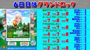 【みんｺﾞﾙ ｱﾌﾟﾘ】第３５回ＭＧＣ本戦実況20220621～★６ ６日目 グランドロック