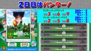 【みんｺﾞﾙ ｱﾌﾟﾘ】第３６回ＭＧＣ本戦実況20220722～★２ ２日目 パンターノ