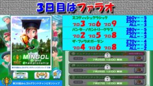 【みんｺﾞﾙ ｱﾌﾟﾘ】第３６回ＭＧＣ本戦実況20220722～★３ ３日目 ファラオ