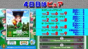 【みんｺﾞﾙ ｱﾌﾟﾘ】第３６回ＭＧＣ本戦実況20220722～★４ ４日目 ピュア