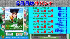 【みんｺﾞﾙ ｱﾌﾟﾘ】第３６回ＭＧＣ本戦実況20220722～★５ ５日目 サバンナ