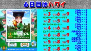 【みんｺﾞﾙ ｱﾌﾟﾘ】第３６回ＭＧＣ本戦実況20220722～★６ ６日目 ハワイ