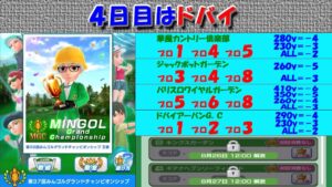 【みんｺﾞﾙ ｱﾌﾟﾘ】第３７回ＭＧＣ本戦実況20220822～★４ ４日目 ドバイ
