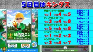 【みんｺﾞﾙ ｱﾌﾟﾘ】第３７回ＭＧＣ本戦実況20220822～★５ ５日目 キングス