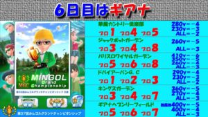 【みんｺﾞﾙ ｱﾌﾟﾘ】第３７回ＭＧＣ本戦実況20220822～★６ ６日目 ギアナ