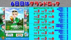 【みんｺﾞﾙ ｱﾌﾟﾘ】第３８回ＭＧＣ本戦実況20220920～★６ ６日目 グランドロックバレー