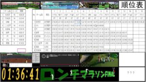 Newみんゴル　第２回ロンチマラソン