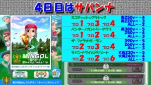 【みんｺﾞﾙ ｱﾌﾟﾘ】第３９回ＭＧＣ本戦実況20221021～★４ ４日目 サバンナ