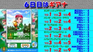 【みんｺﾞﾙ ｱﾌﾟﾘ】第３９回ＭＧＣ本戦実況20221021～★６ ６日目 ギアナ