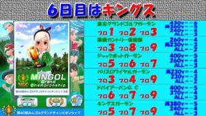 【みんｺﾞﾙ ｱﾌﾟﾘ】第４０回ＭＧＣ本戦実況20221121～★６ ６日目 キングス