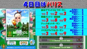 【みんｺﾞﾙ ｱﾌﾟﾘ】第４０回ＭＧＣ本戦実況20221121～★４ ４日目 パリス