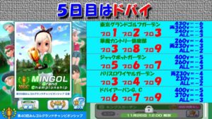【みんｺﾞﾙ ｱﾌﾟﾘ】第４０回ＭＧＣ本戦実況20221121～★５ ５日目 ドバイ