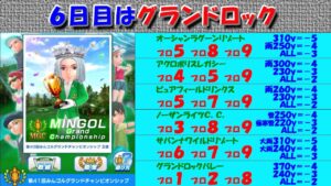 【みんｺﾞﾙ ｱﾌﾟﾘ】第４１回MGC本戦20221221～★６ ６日目 グランドロック