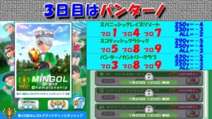 【みんｺﾞﾙ ｱﾌﾟﾘ】第４２回ＭＧＣ本戦実況20230120～★３ ３日目 パンターノ