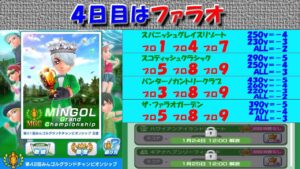 【みんｺﾞﾙ ｱﾌﾟﾘ】第４２回ＭＧＣ本戦実況20230120～★４ ４日目 ファラオ