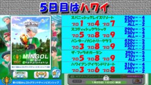 【みんｺﾞﾙ ｱﾌﾟﾘ】第４２回ＭＧＣ本戦実況20230120～★５ ５日目 ハワイ