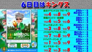 【みんｺﾞﾙ ｱﾌﾟﾘ】第４３回ＭＧＣ本戦実況20230220～★６ ６日目 キングス