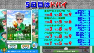 【みんｺﾞﾙ ｱﾌﾟﾘ】第４３回ＭＧＣ本戦実況20230220～★５ ５日目 ドバイ