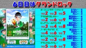 【みんｺﾞﾙ ｱﾌﾟﾘ】第４４回ＭＧＣ本戦実況20230320～★６ ６日目 グランドロックバレー