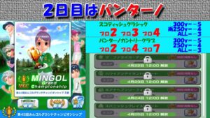 【みんｺﾞﾙ ｱﾌﾟﾘ】第４５回ＭＧＣ本戦実況20230420～★２ ２日目 パンターノ