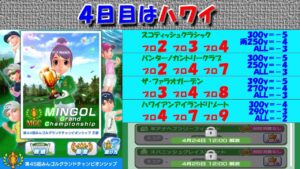 【みんｺﾞﾙ ｱﾌﾟﾘ】第４５回ＭＧＣ本戦実況20230420～★４ ４日目 ハワイ