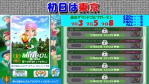 【みんｺﾞﾙ ｱﾌﾟﾘ】第４６回ＭＧＣ本戦実況20230521～★１ 初日 東京