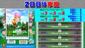 【みんｺﾞﾙ ｱﾌﾟﾘ】第４６回ＭＧＣ本戦実況20230521～★２ ２日目 華風
