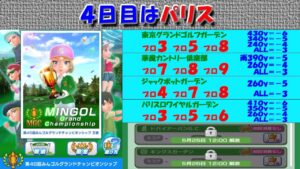 【みんｺﾞﾙ ｱﾌﾟﾘ】第４６回ＭＧＣ本戦実況20230521～★４ ４日目 パリス