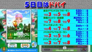 【みんｺﾞﾙ ｱﾌﾟﾘ】第４６回ＭＧＣ本戦実況20230521～★５ ５日目 ドバイ