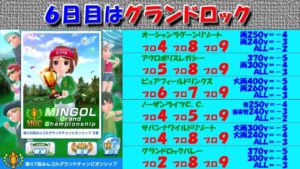 【みんｺﾞﾙ ｱﾌﾟﾘ】第４７回ＭＧＣ本戦実況20230610～★６ ６日目 グランドロック