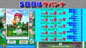 【みんｺﾞﾙ ｱﾌﾟﾘ】第４７回ＭＧＣ本戦実況20230610～★５ ５日目 サバンナ